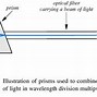 Multiplexing Dan Demultiplexing Adalah