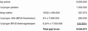 Tunjangan Bulanan Itu Apa